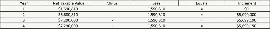 Assessor Table