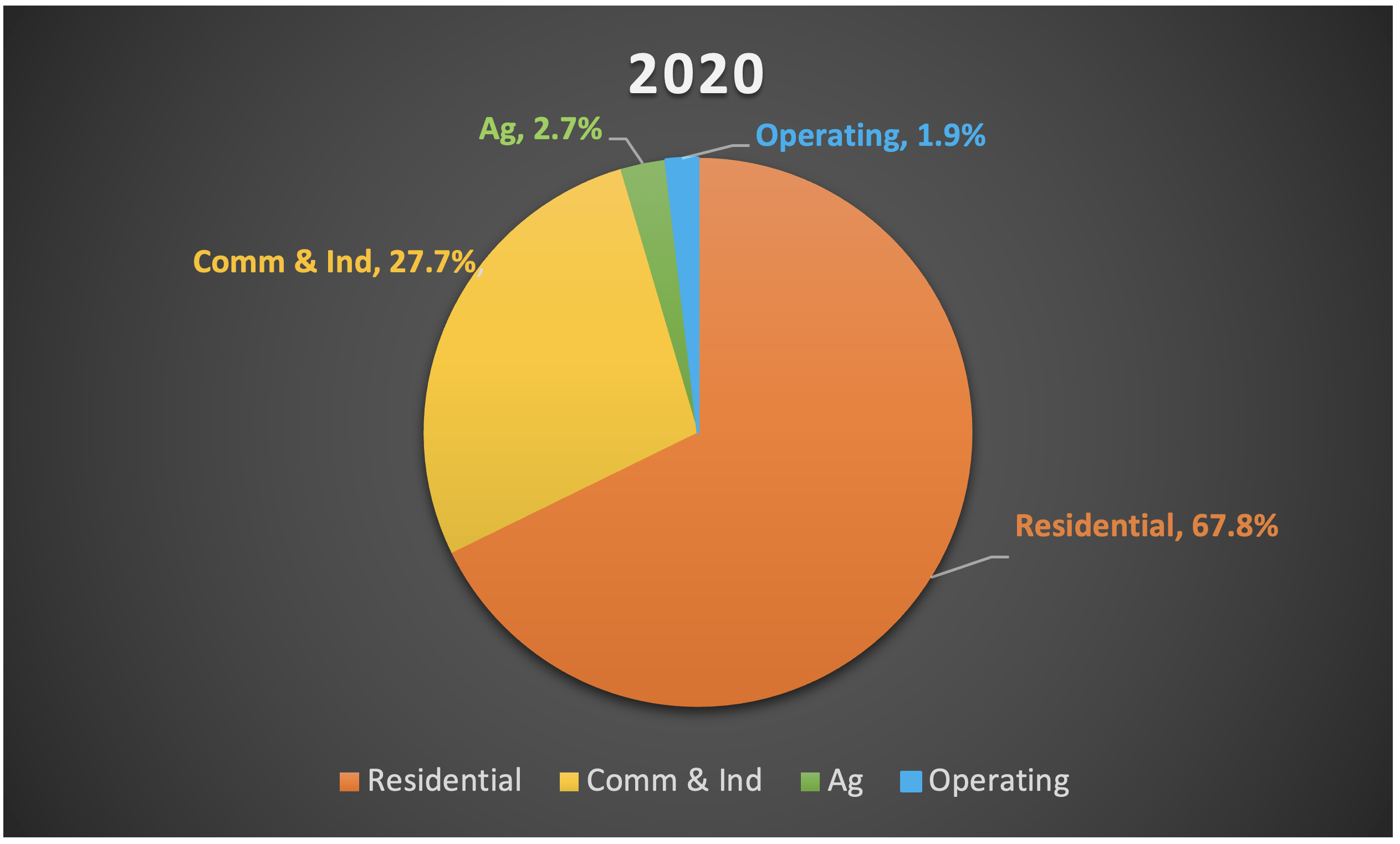 2020