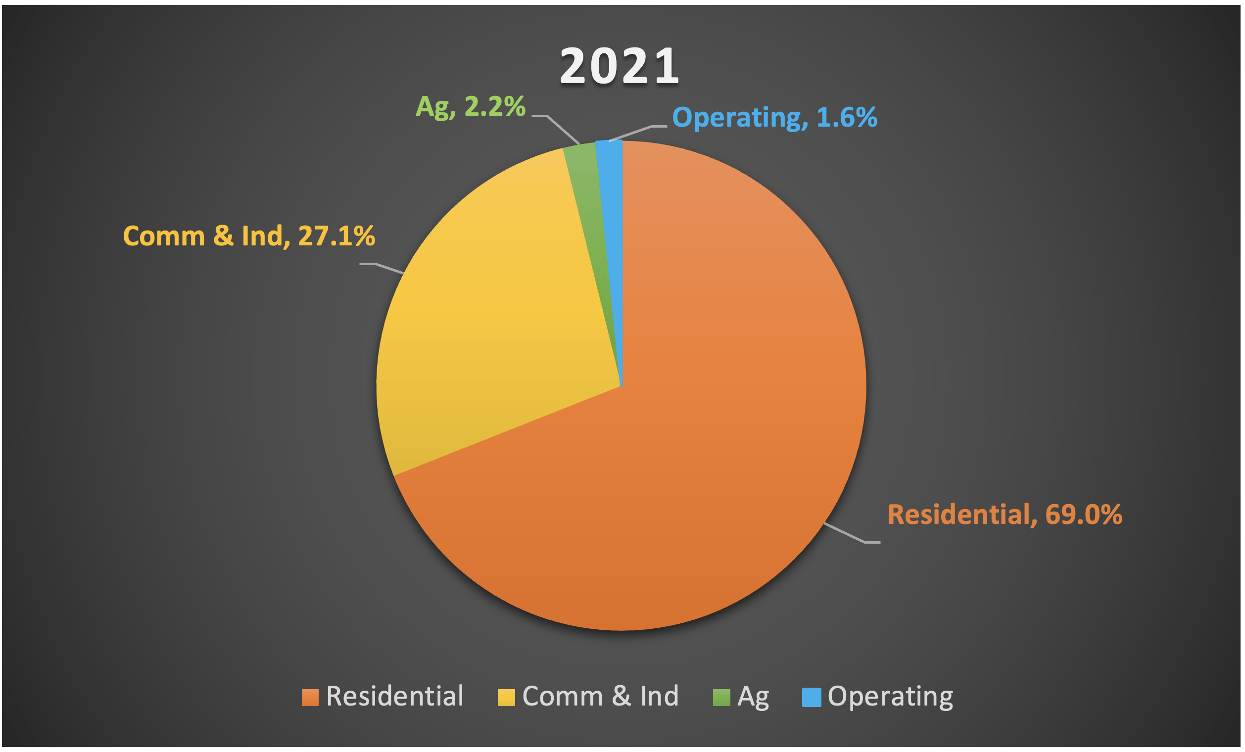 2021