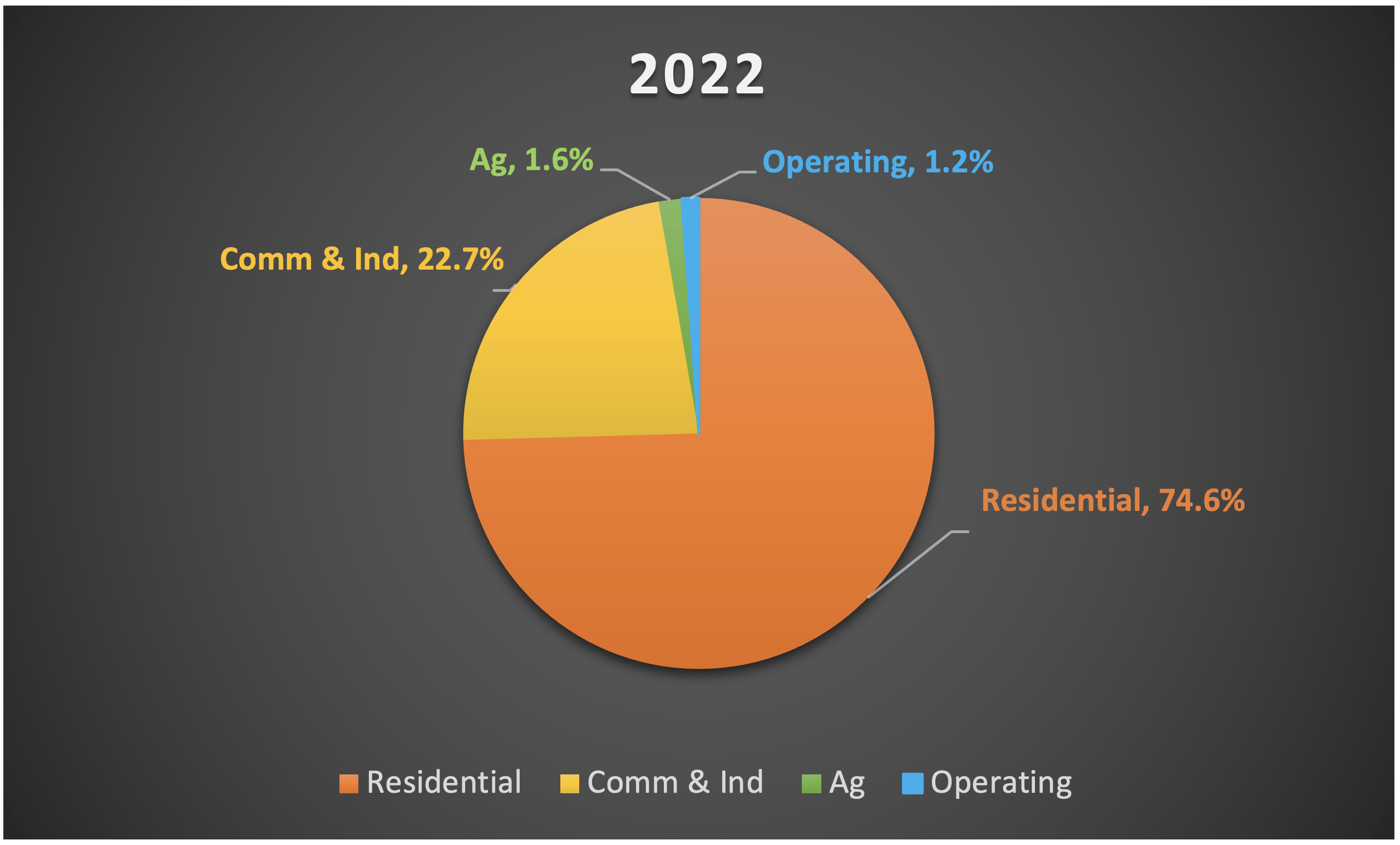 2022