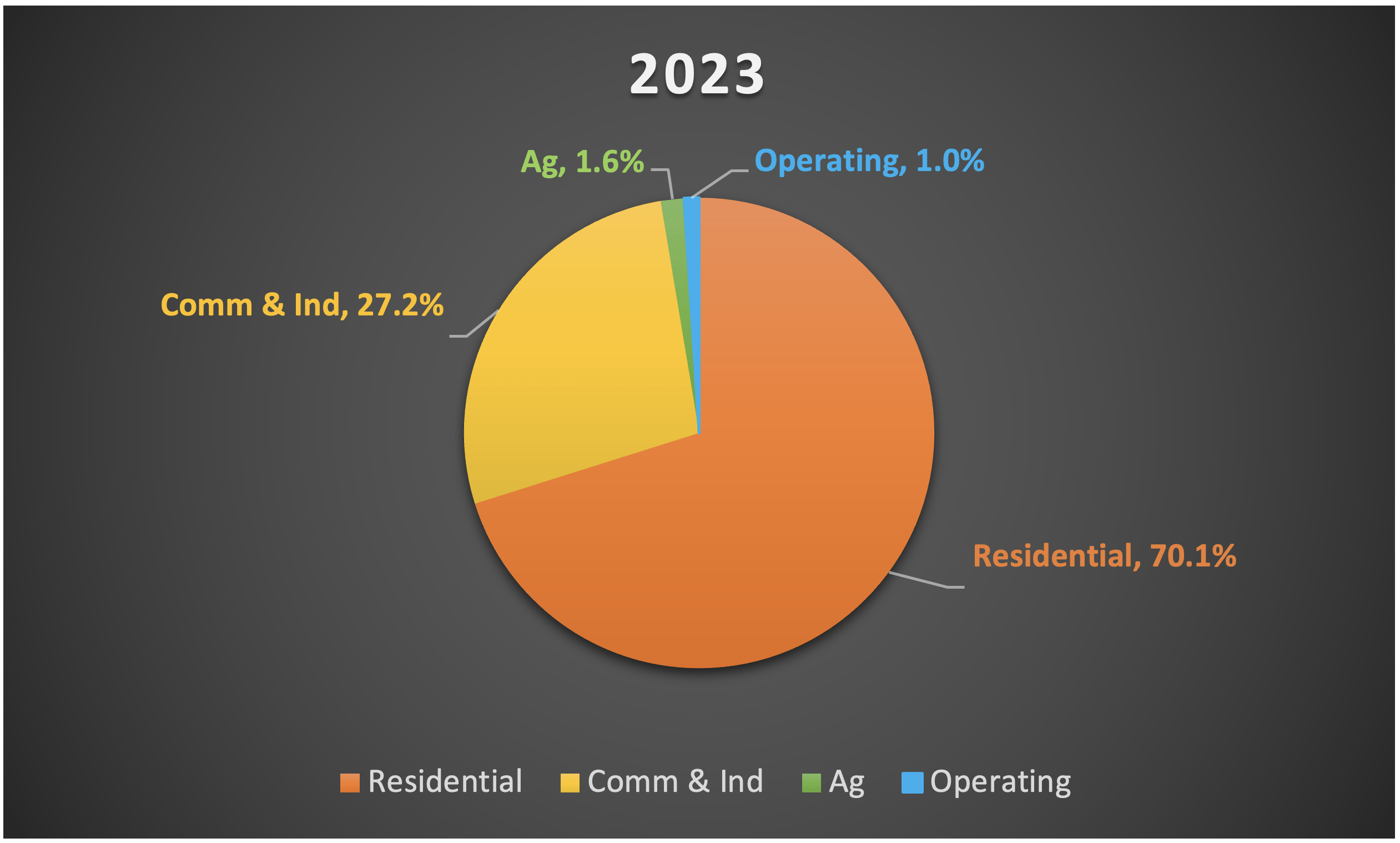 2023