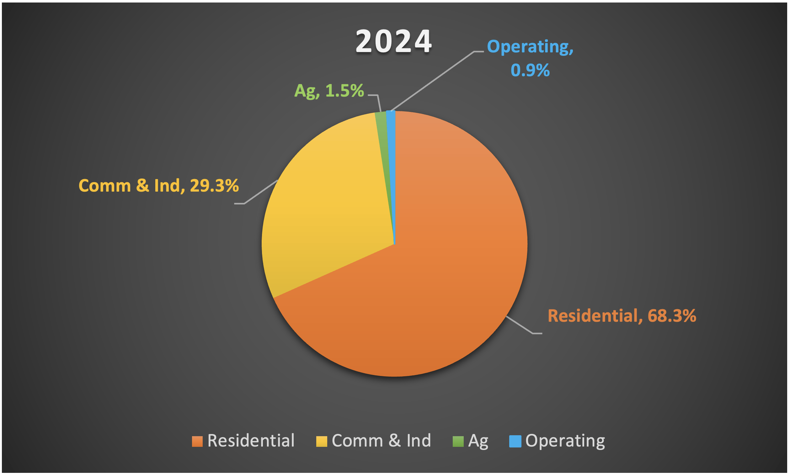 2024