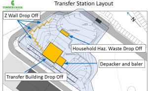 BOCC approves agreement for Transfer Station in Nampa