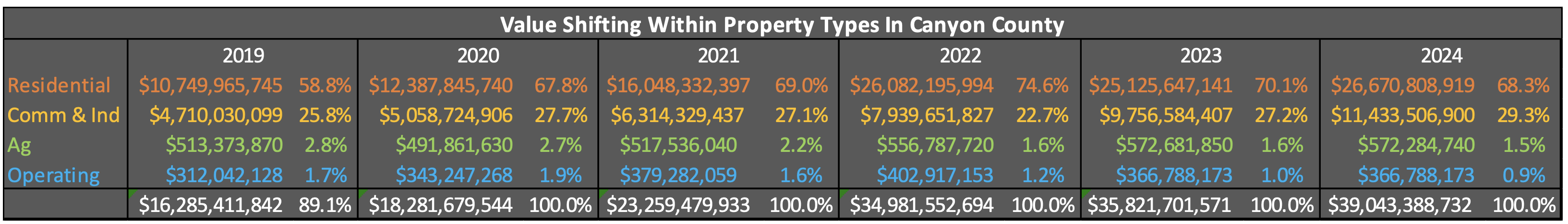 ValueShifting Value Shifting