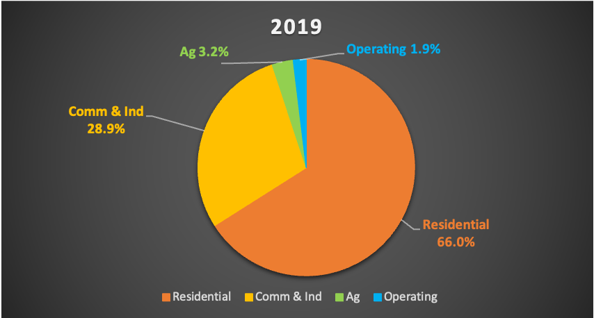 AssessorShifting-2019 2019