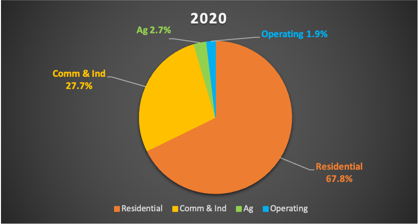 AssessorShifting-2020 2020