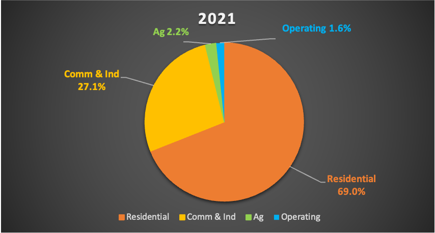 AssessorShifting-2021 2021