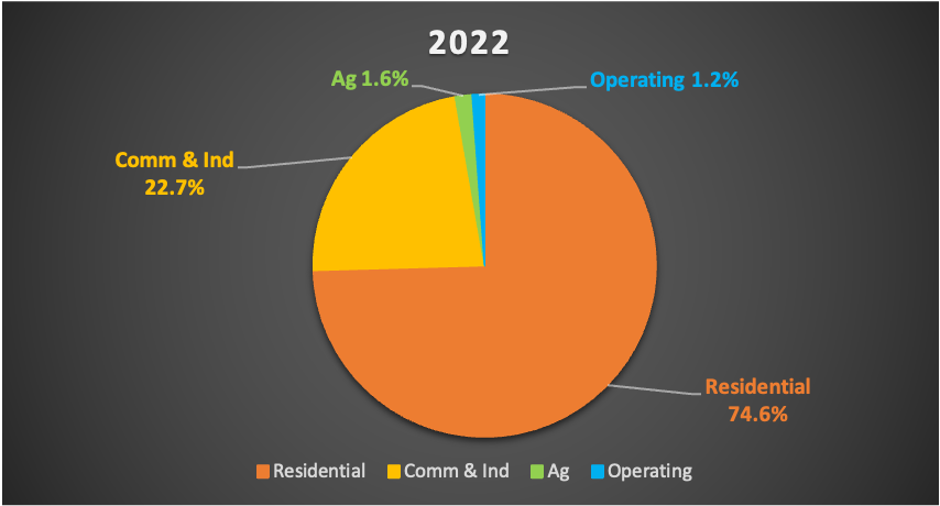 AssessorShifting-2022 2022