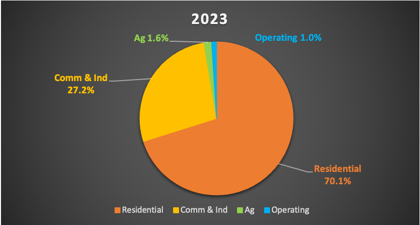 AssessorShifting-2023 2023