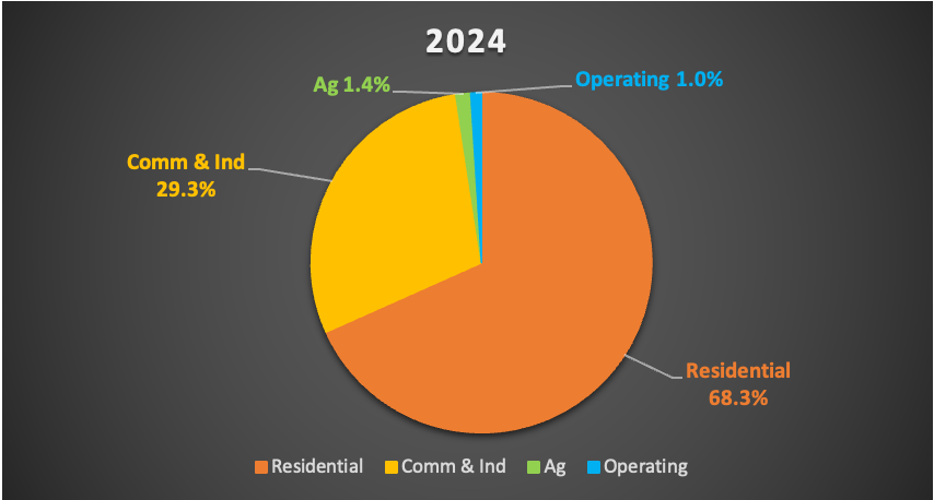 AssessorShifting-2024 2024