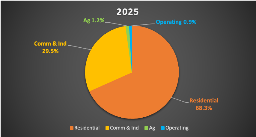 AssessorShifting-2025 2023