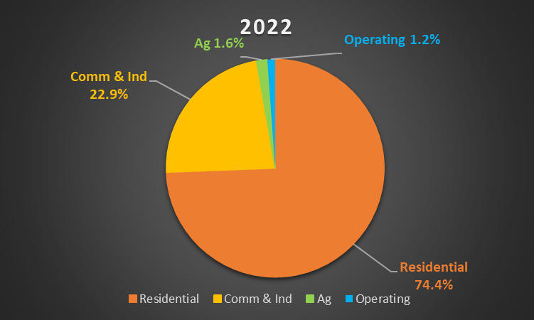 2022