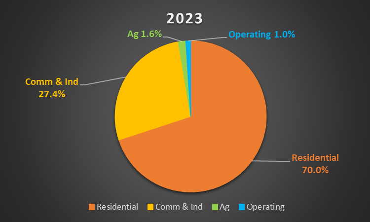 2023