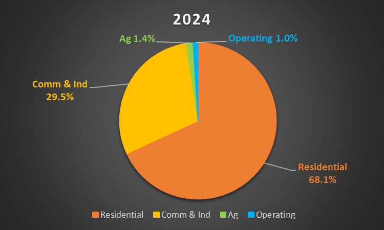 2024
