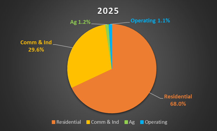 2023