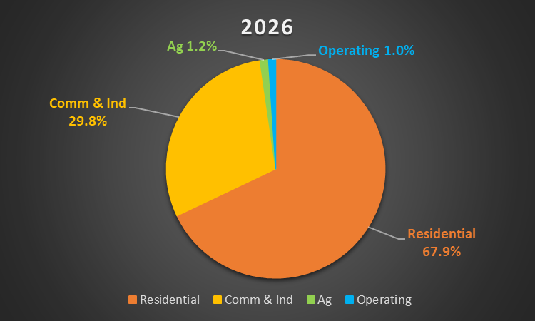 2023
