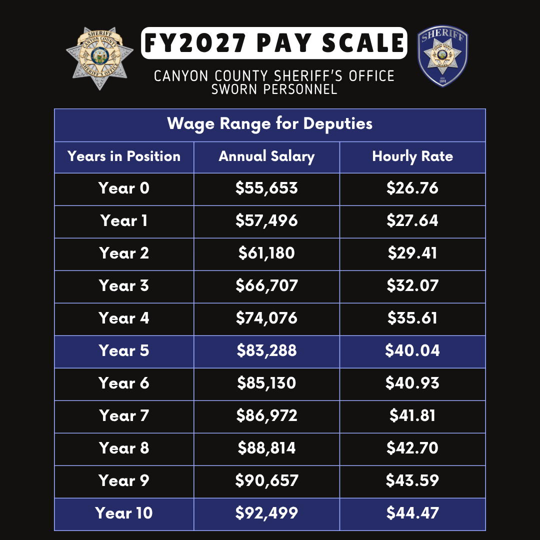 CCSO FY27 DEPUTY PAY SCALE (1080 x 1080 px) CCSO FY2027 pay scale